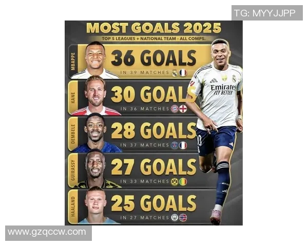 新一代足球球星崛起 2025年全球最具潜力偶像球员排名揭晓 新一代足球球星崛起 2025年全球最具潜力偶像球员排名揭晓