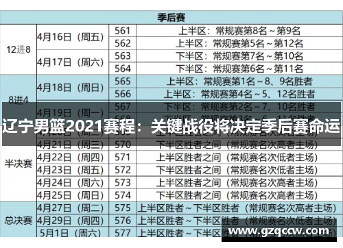 辽宁男篮2021赛程：关键战役将决定季后赛命运